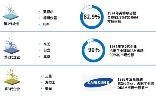韓國(guó)半導(dǎo)體產(chǎn)業(yè)的“TOP2魔咒” 夾縫中的技術(shù)突圍與未來(lái)之路